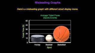 Identifying Misleading Graphs  Konst Math [upl. by Nirra]