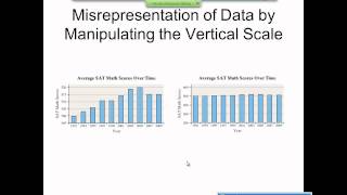 Elementary Statistics Graphical Misrepresentations of Data [upl. by Stoneman]