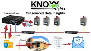 KnowNow  Step 3  Insights [upl. by Ialocin430]